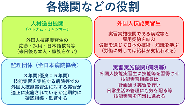 各機関の役割