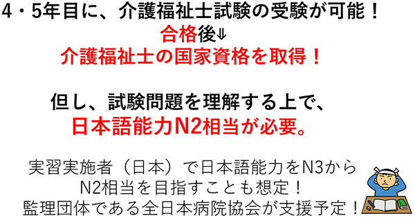 介護技能実習の流れ-日本語教育について-