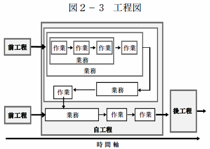 図2-3．工程図