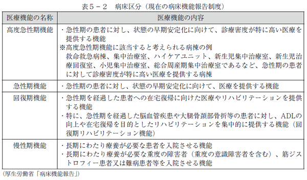 表5-2　病床区分（現在の病床機能報告制度）