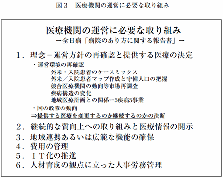 図３　医療機関の運営に必要な取り組み