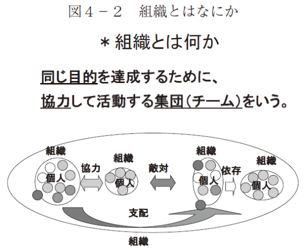 図４－２　組織とはなにか