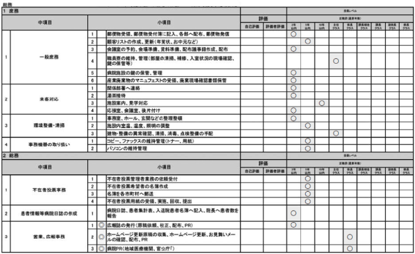 表２－４　経理・総務・人事　課業一覧表およびテレワークへの移行可能性