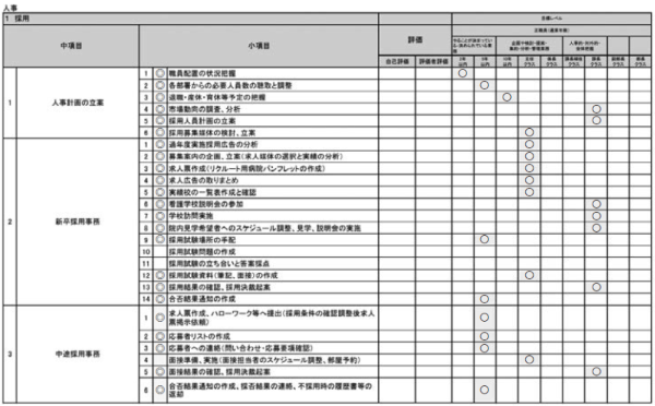 表２－４　経理・総務・人事　課業一覧表およびテレワークへの移行可能性