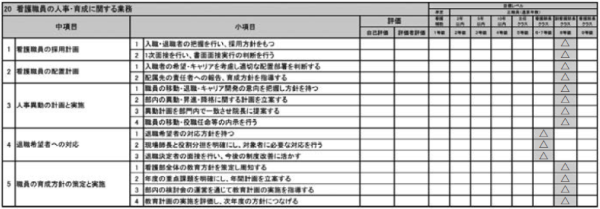 表２－５　看護業務課業一覧の一部